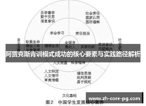 阿贾克斯青训模式成功的核心要素与实践路径解析