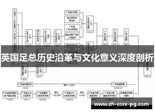 英国足总历史沿革与文化意义深度剖析