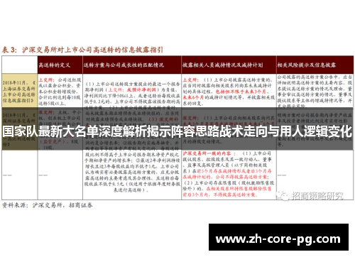 国家队最新大名单深度解析揭示阵容思路战术走向与用人逻辑变化