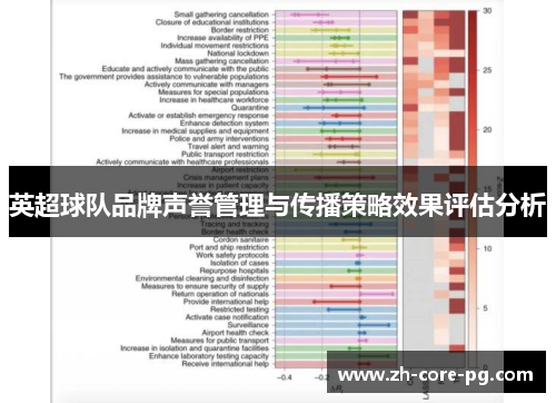 英超球队品牌声誉管理与传播策略效果评估分析